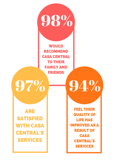 Survey_2019-_3highlights